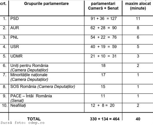 Parlamentul votează învestirea Guvernului Veştea